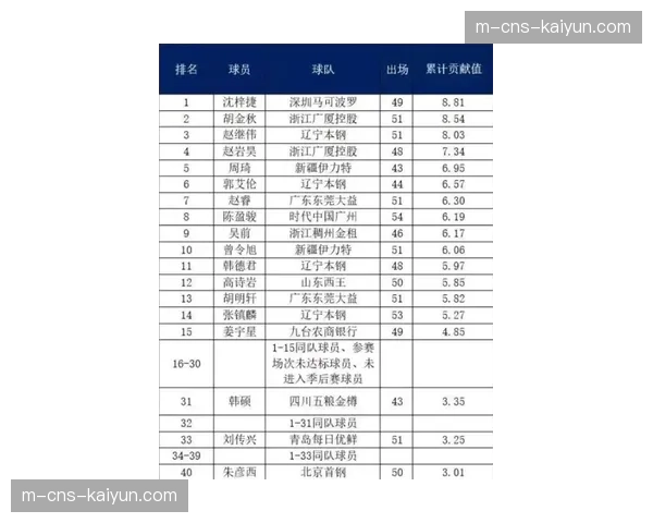 负荷管理争议再起,轮休新规下球星出勤率显著提升